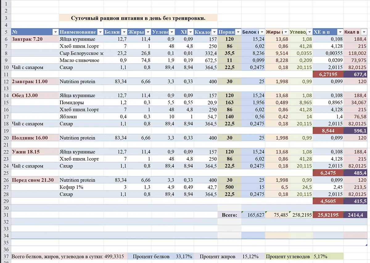 sutochniy racion pitaniya v den bez trenirovki