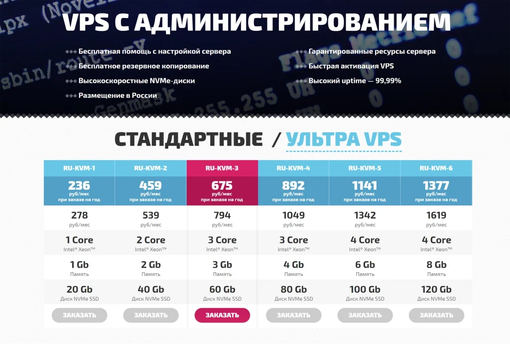 цена vps