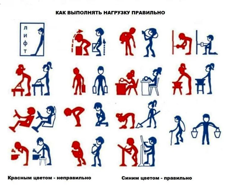 правильно выполнять нагрузку